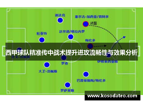 西甲球队精准传中战术提升进攻流畅性与效果分析
