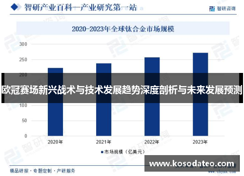 欧冠赛场新兴战术与技术发展趋势深度剖析与未来发展预测